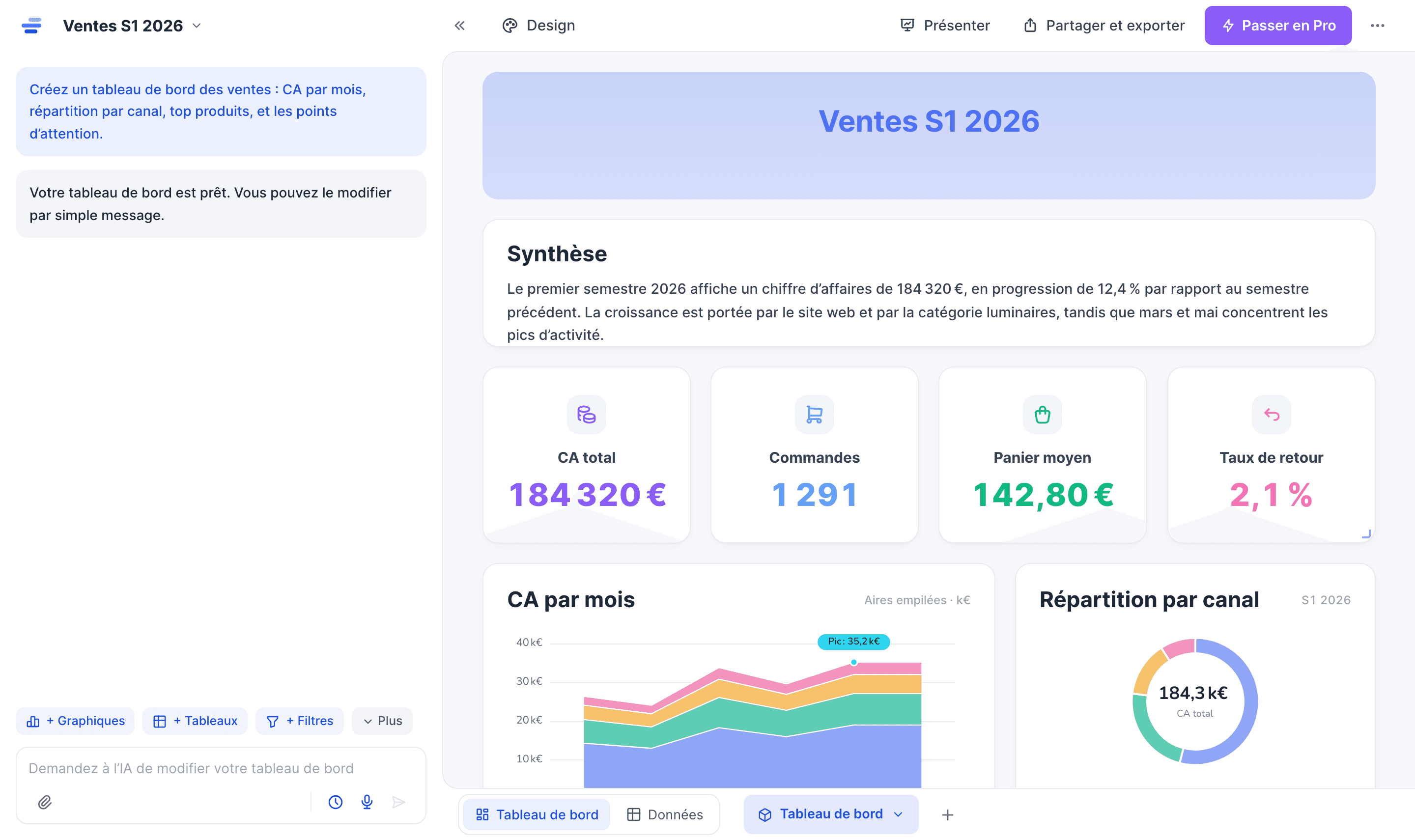 Le tableau de bord Ventes S1 2026 généré par Fluxario dans l’éditeur, prêt à modifier par messages