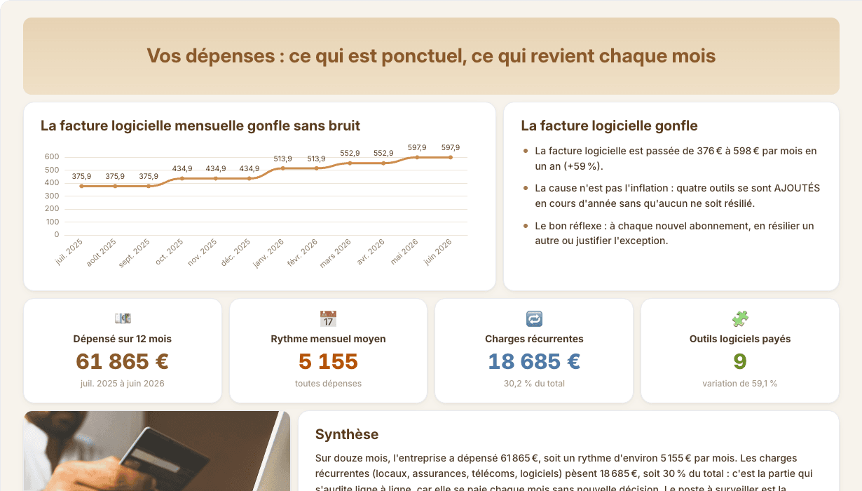 Tableau de bord Dépenses et abonnements, avec données d’exemple