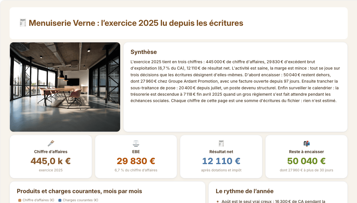 Tableau de bord Dossier client (FEC), avec données d’exemple
