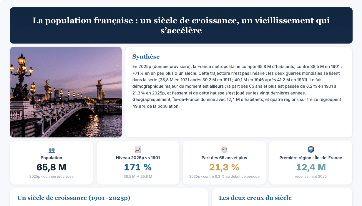 Tableau de bord Étude statistique, avec données d’exemple