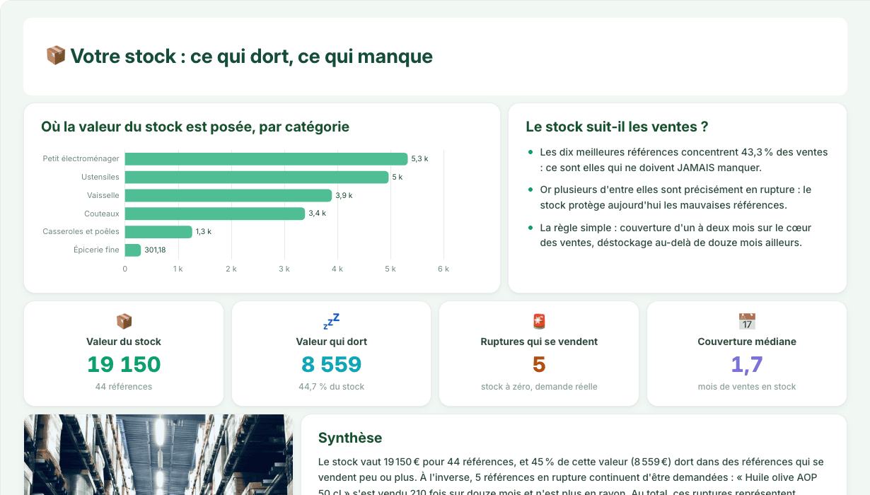 Tableau de bord Stock et ruptures, avec données d’exemple